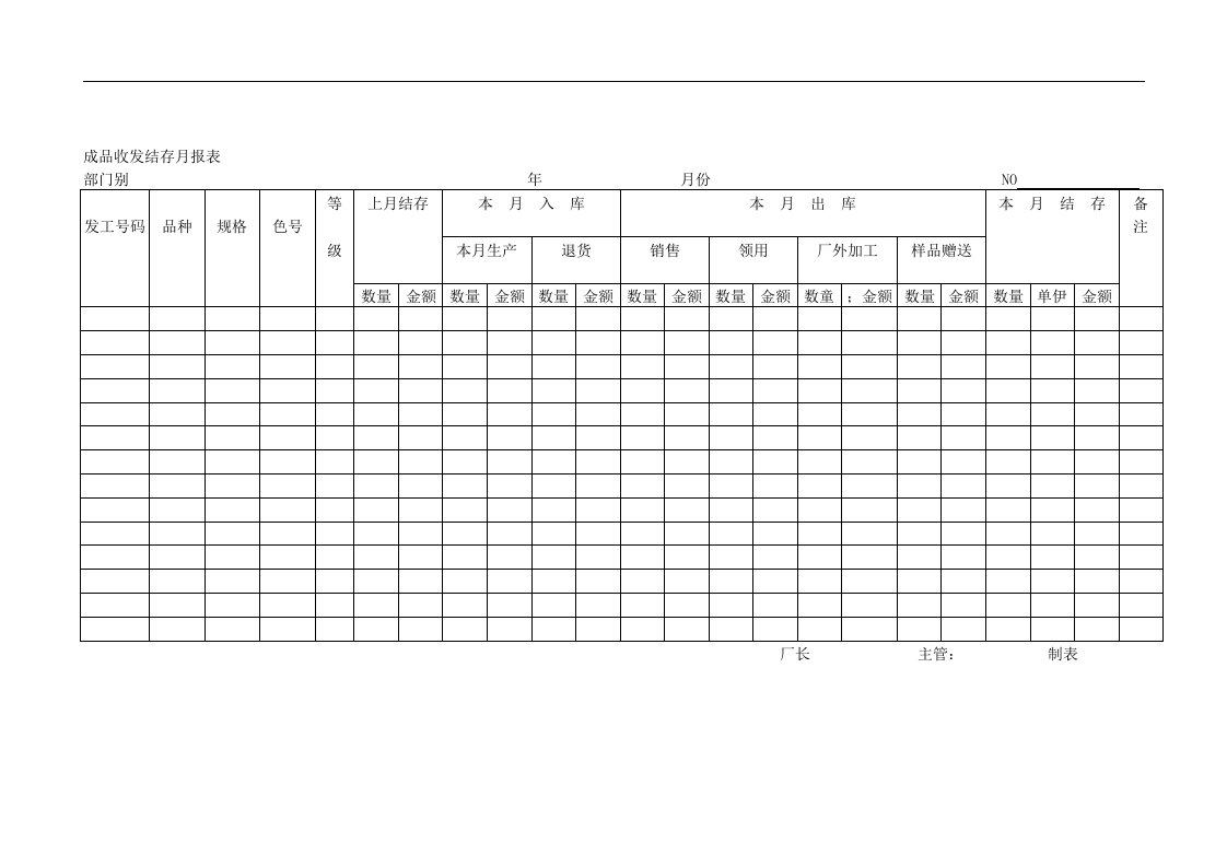 【管理精品】成品收发结存月报表