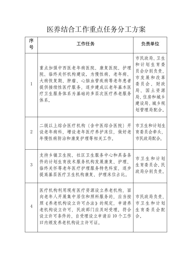 医养结合工作重点任务分工方案