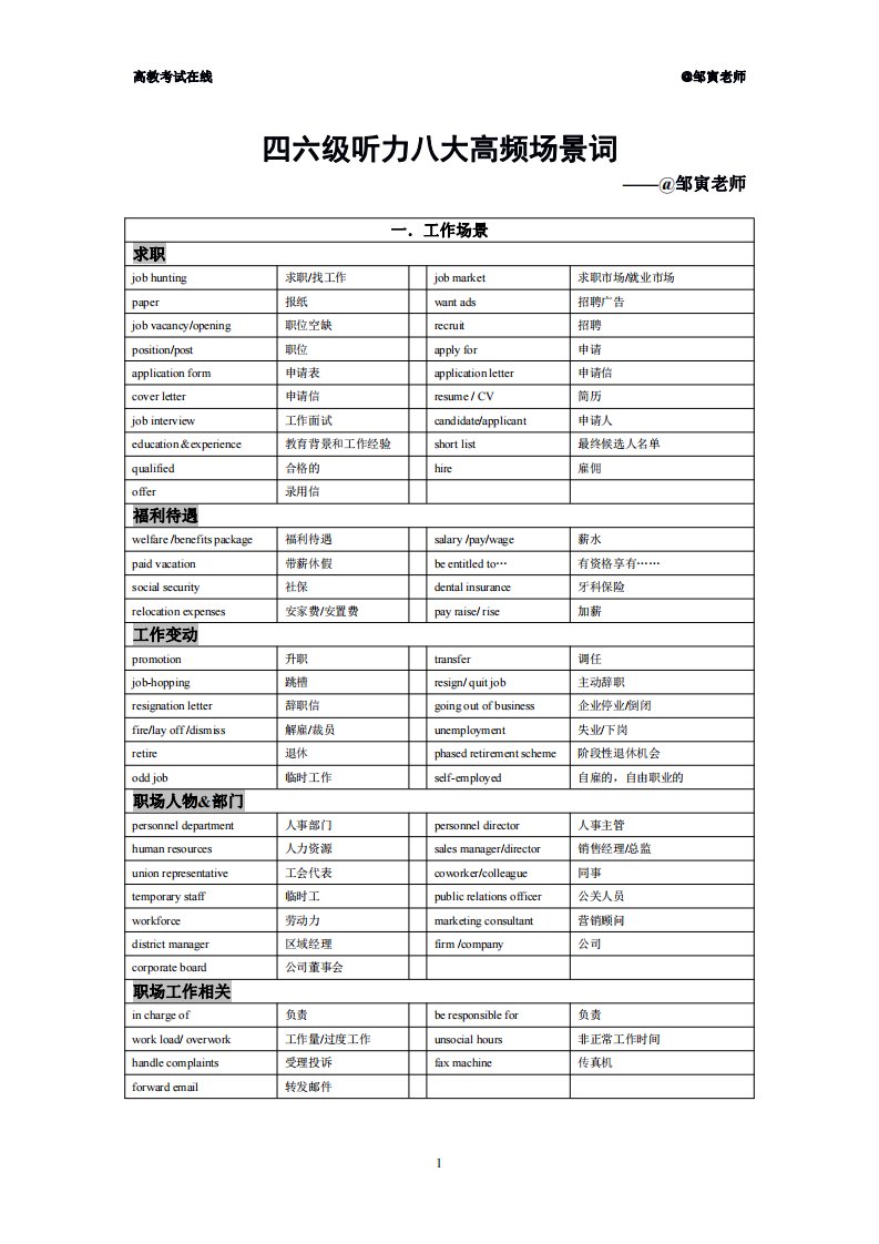 四六级听力场景词总结.pdf-2020-11-25-20-25-35-201