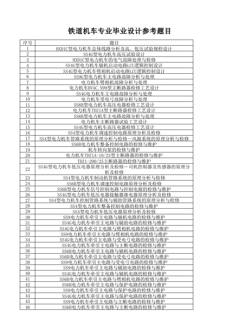 铁道机车专业毕业设计参考题目