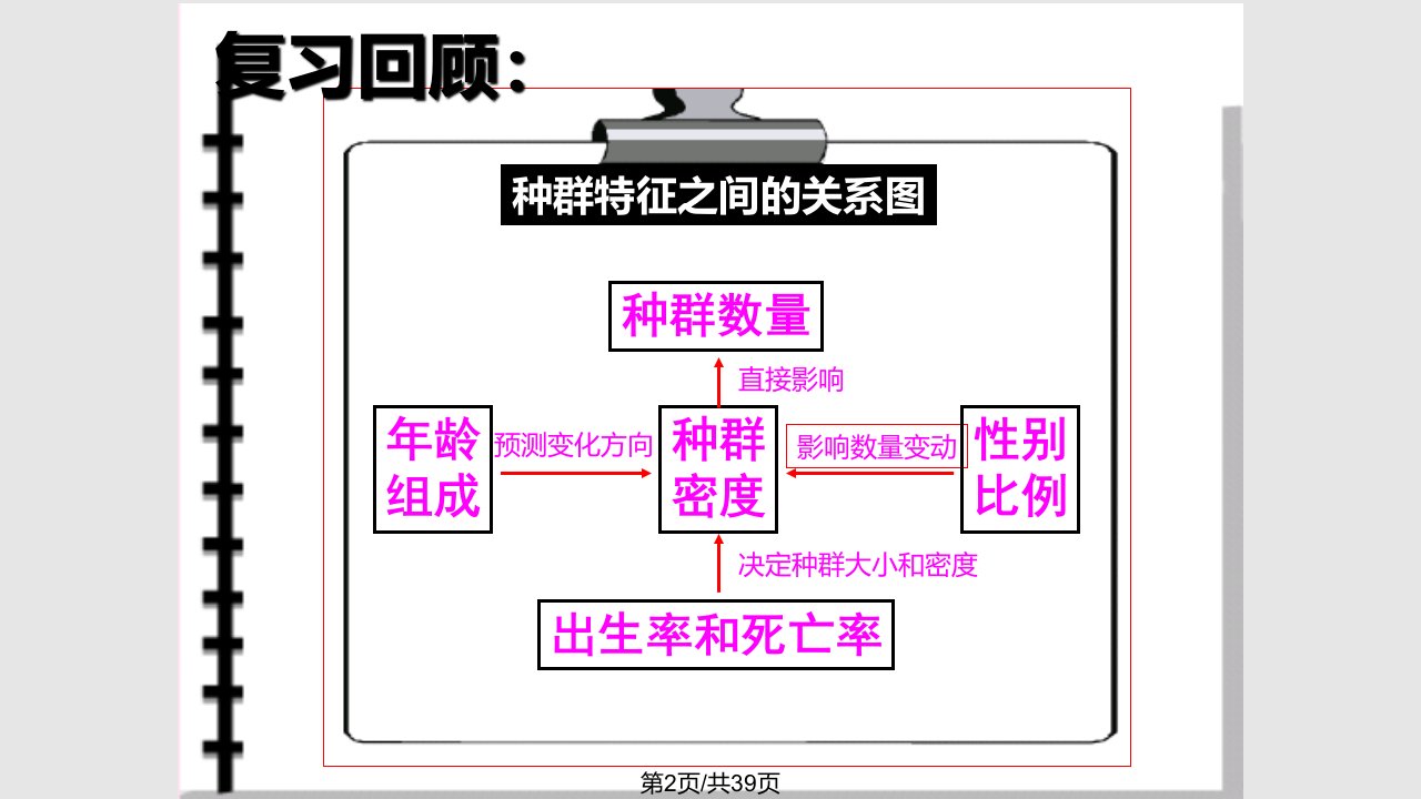 种群数量变化上课