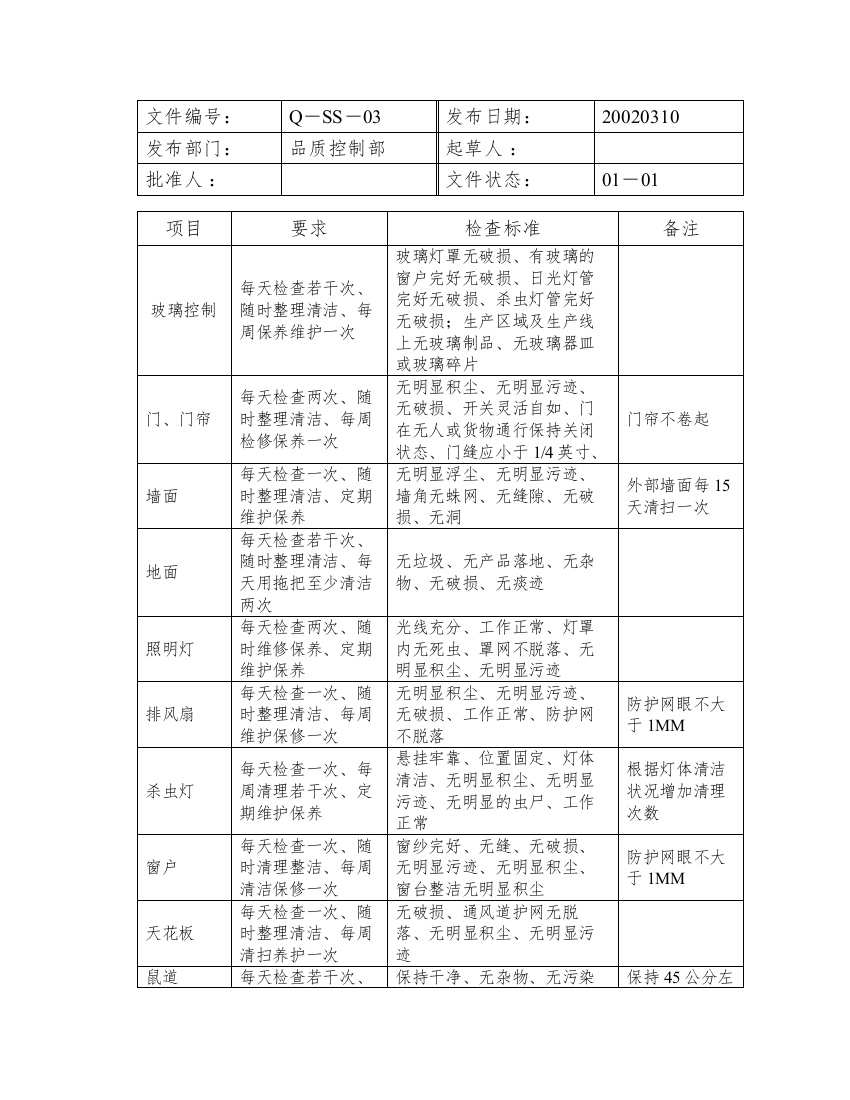 车间卫生检查表格2