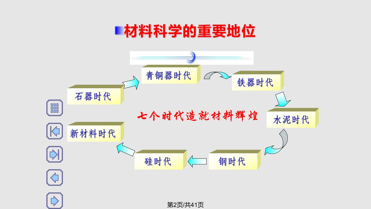 材料分析方法绪论剖析