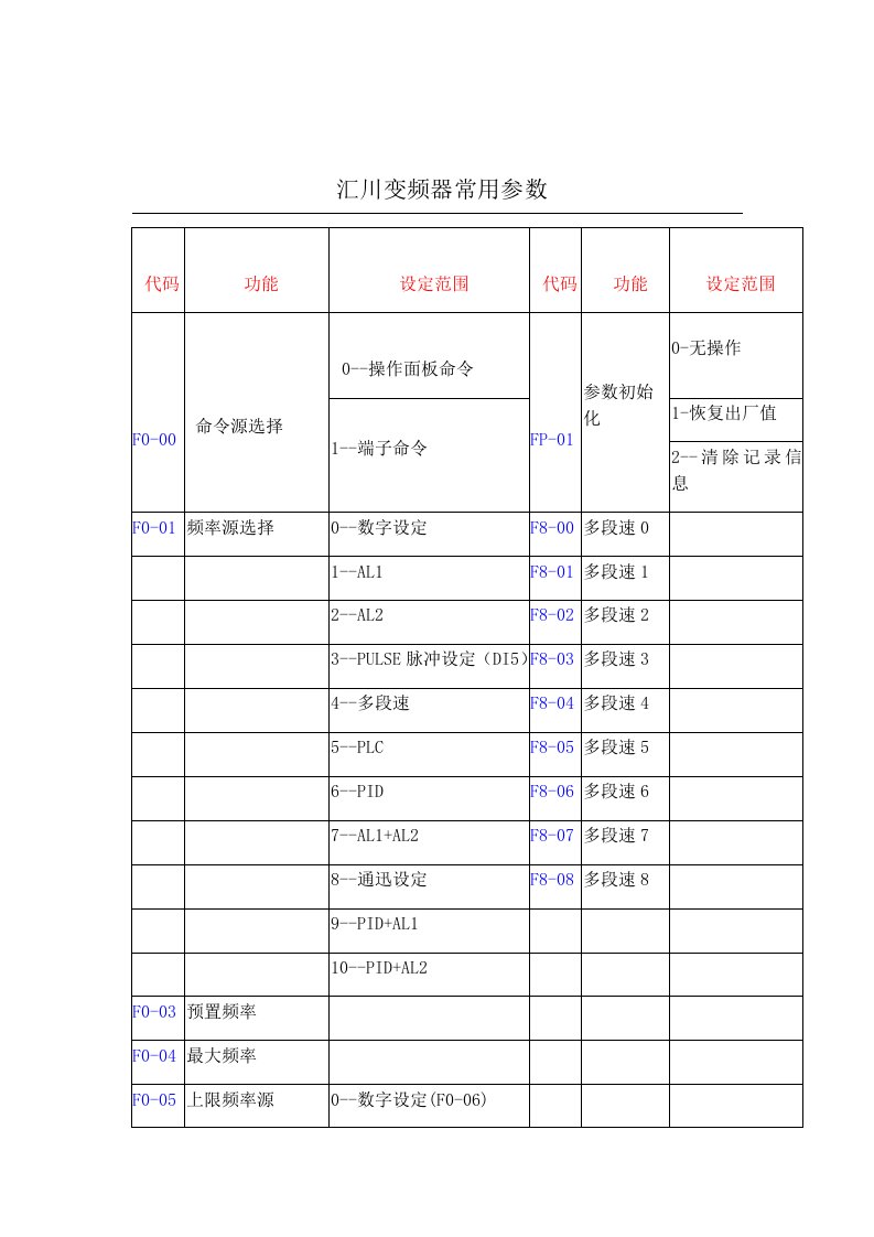 汇川变频器常用参数