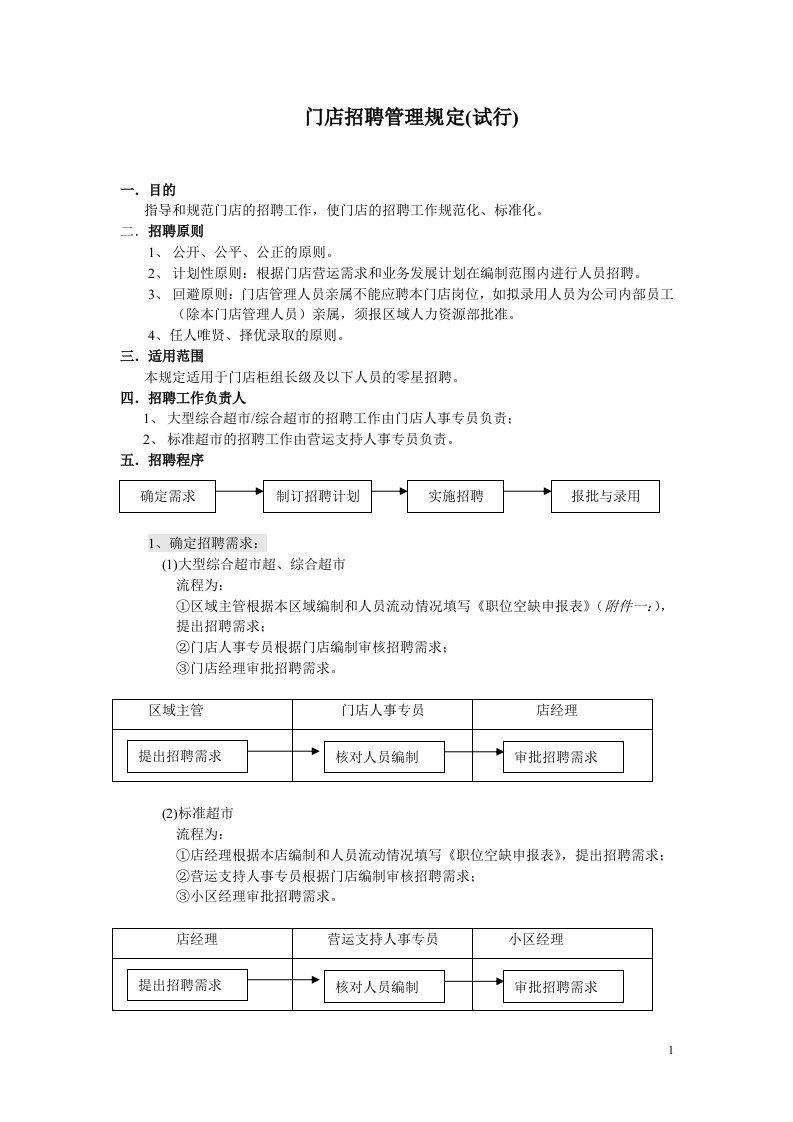 人力资源资料-门店招聘管理规定