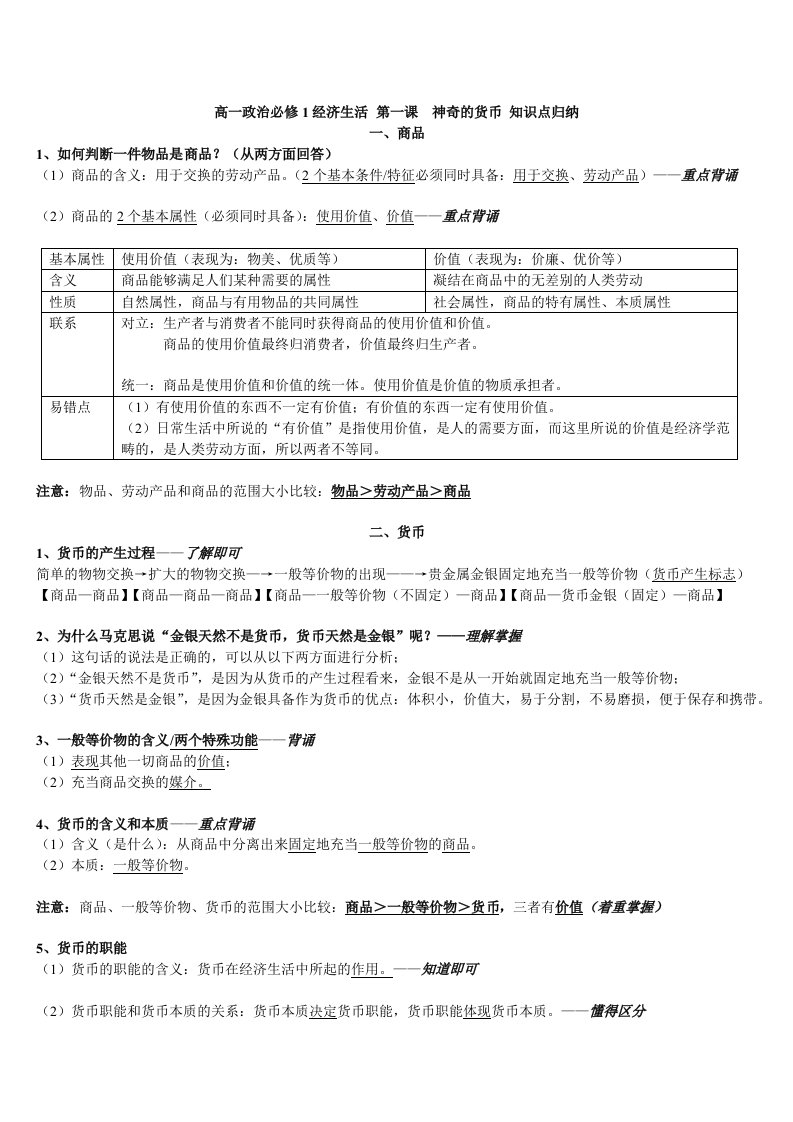 高一政治必修1经济生活第一课神奇的货币知识点归纳小结