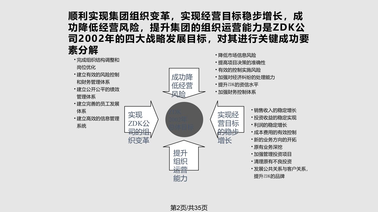 远卓kpi考评体系设计案例