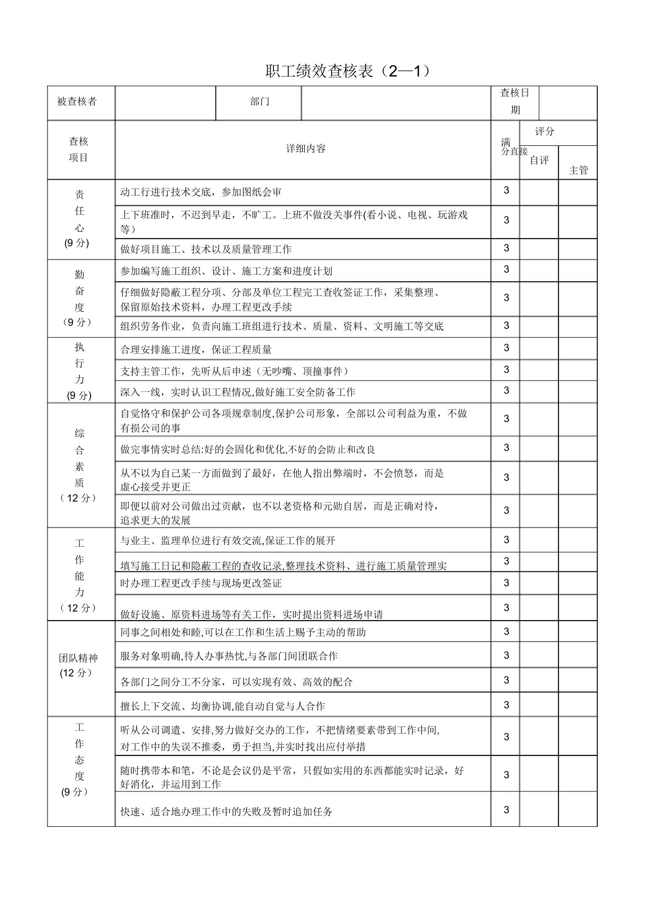 项目部绩效考核表