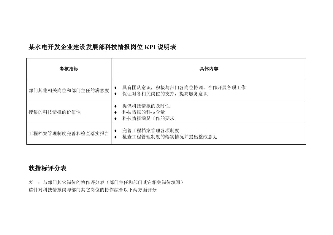 发展战略-某水电开发企业建设发展部科技情报岗位kpi说明表