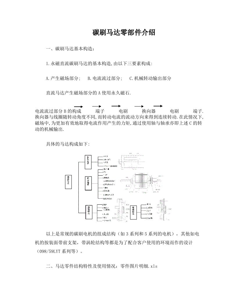 碳刷马达零件介绍