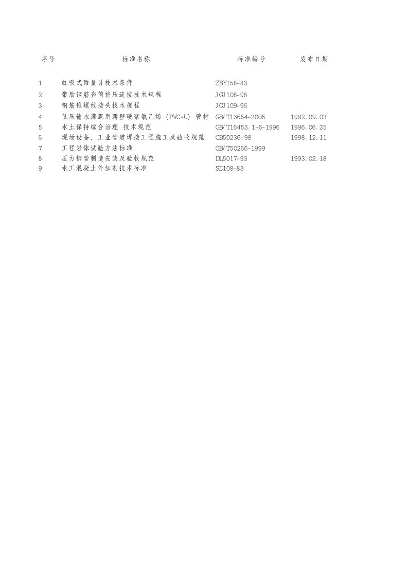 水利工程-水利规范有效清单目录