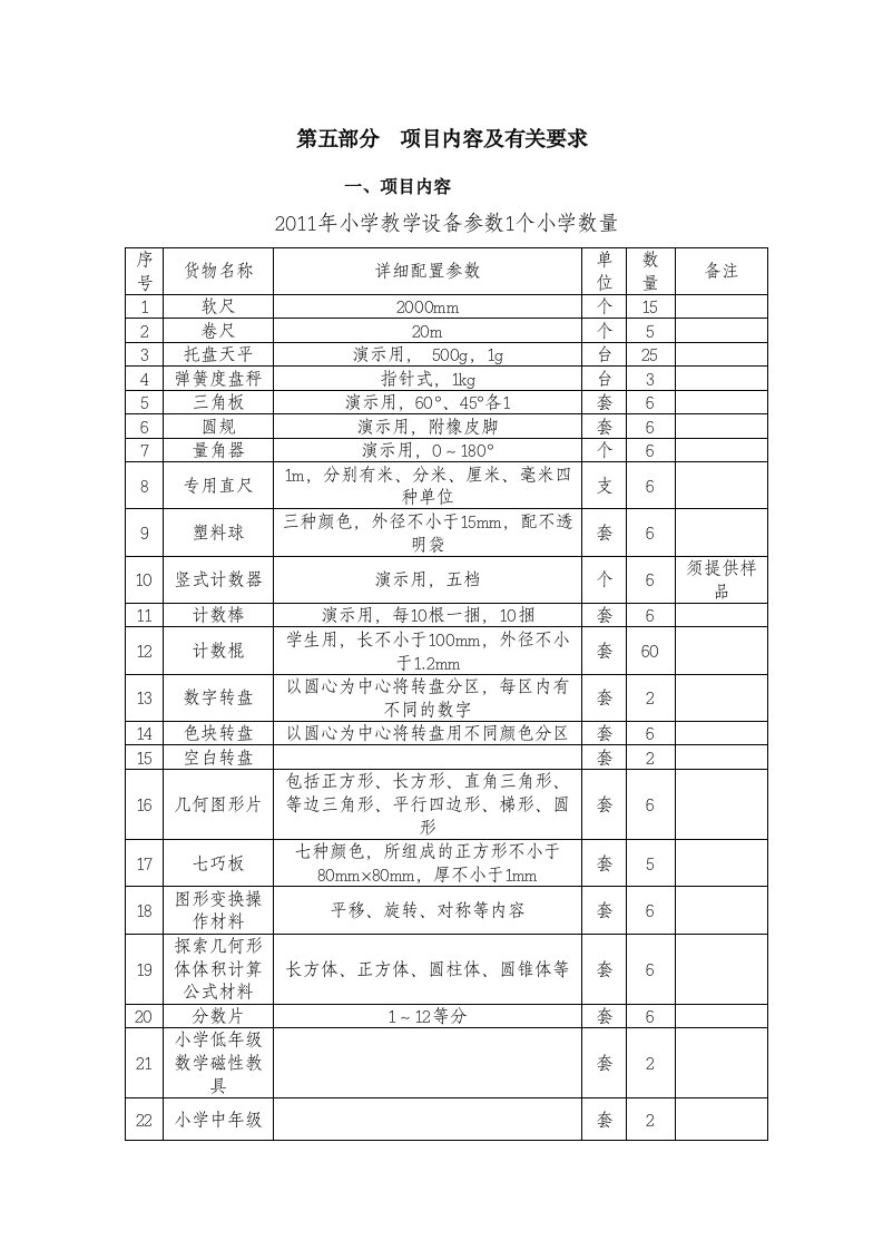 教学仪器项目内容及要求