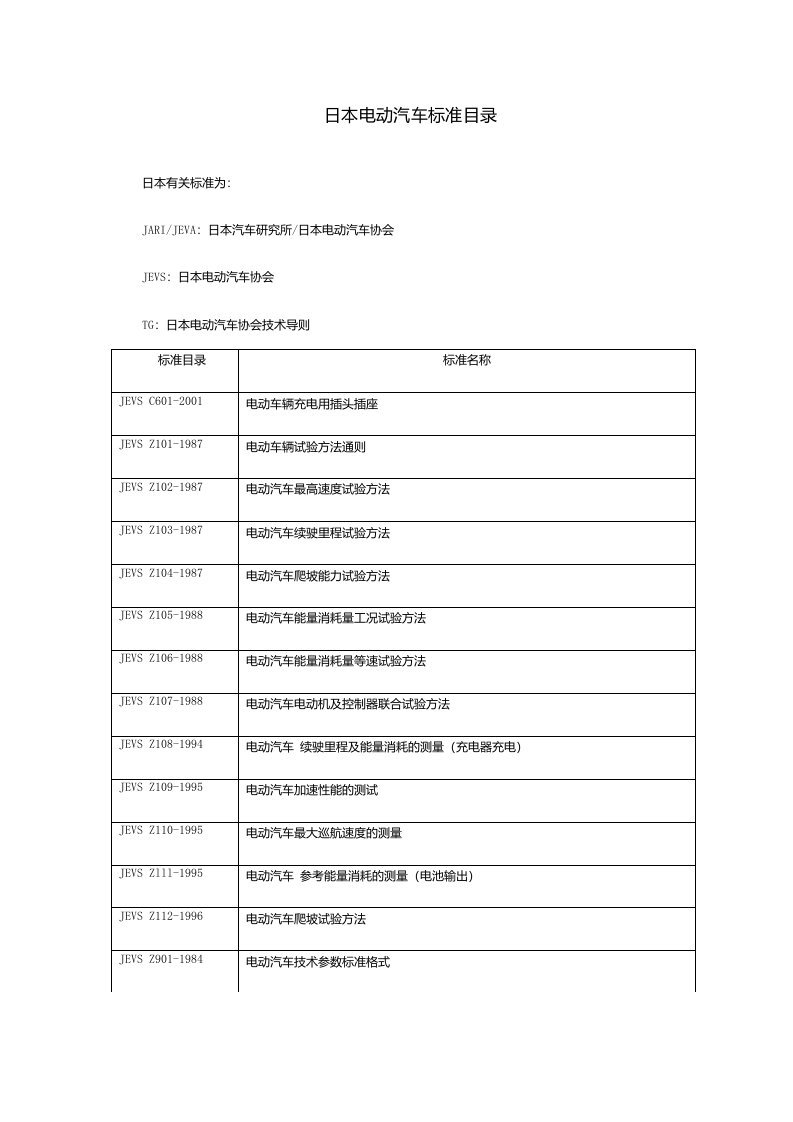 日本电动汽车标准目录