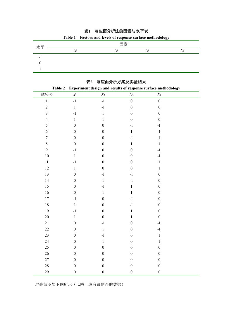 响应面因素与水平表