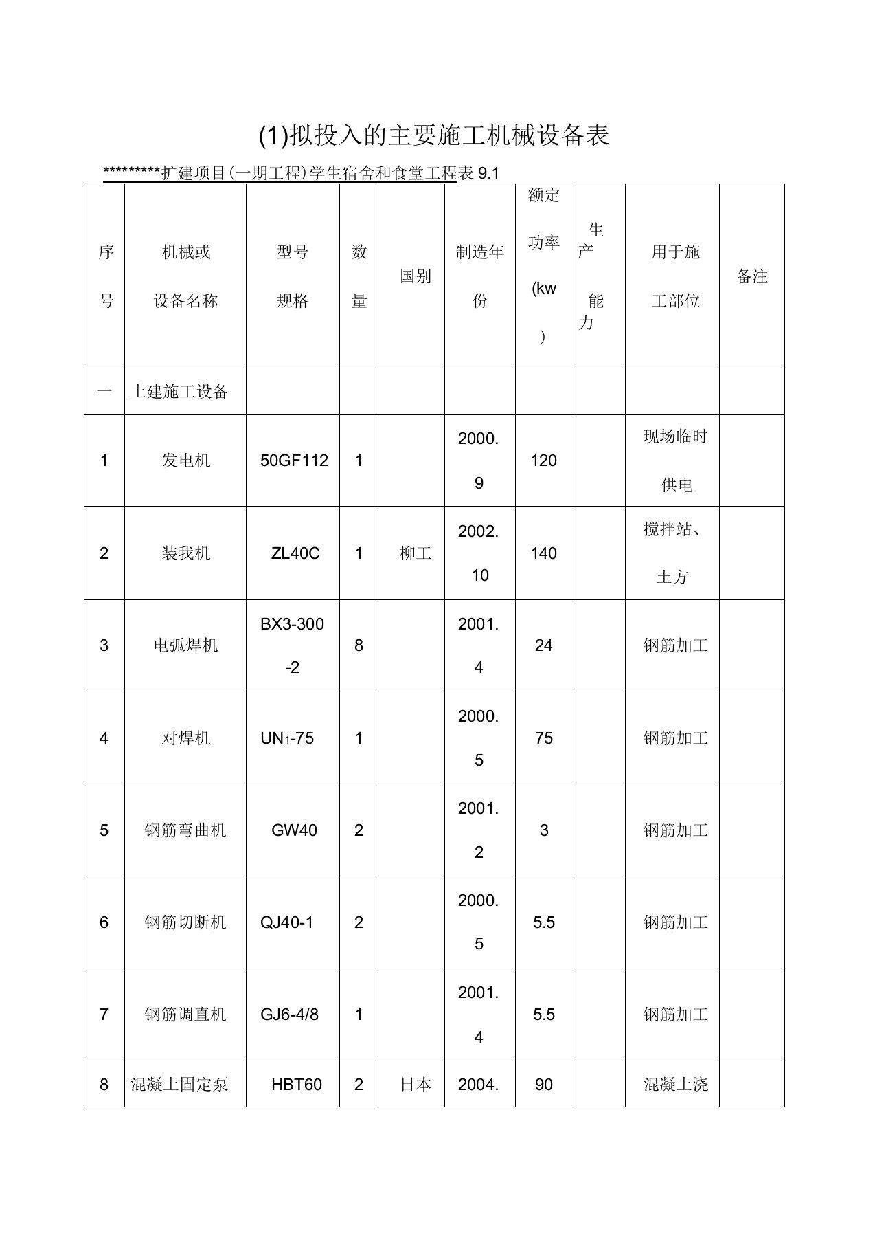 建筑工程常用施工机械设备表