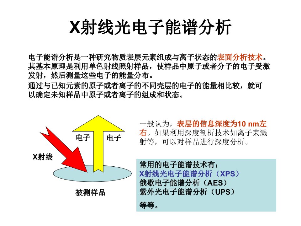 X射线光电子能谱-XPS