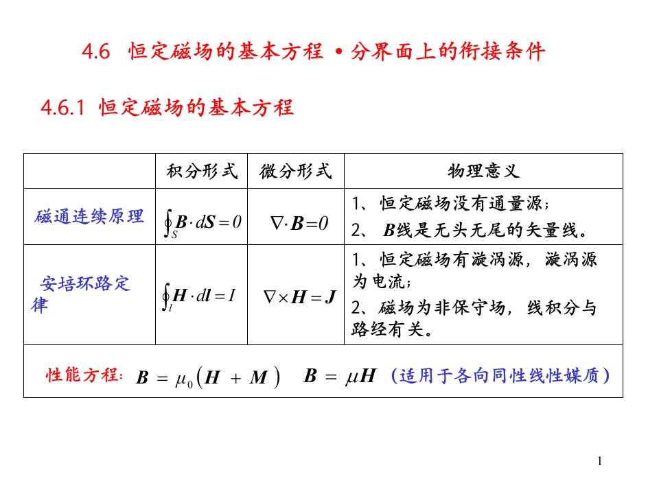 恒定磁场的基本方程ppt课件