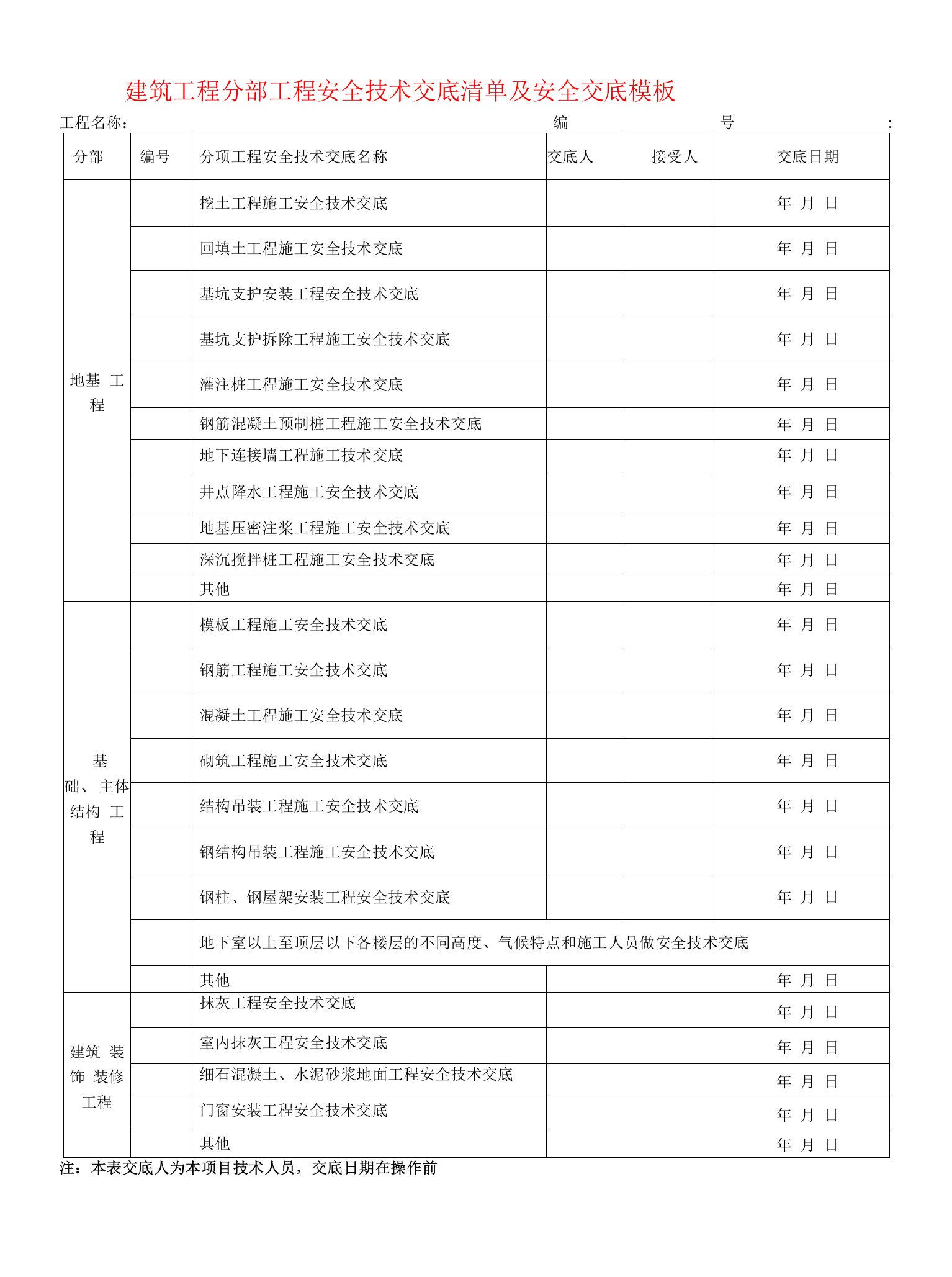 建筑工程分部工程安全技术交底清单及安全交底模板