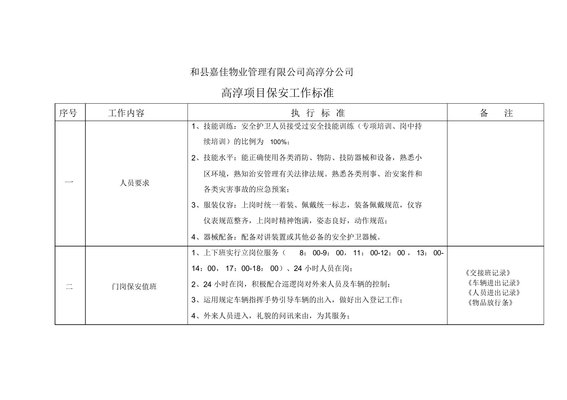 保安工作标准考核标准