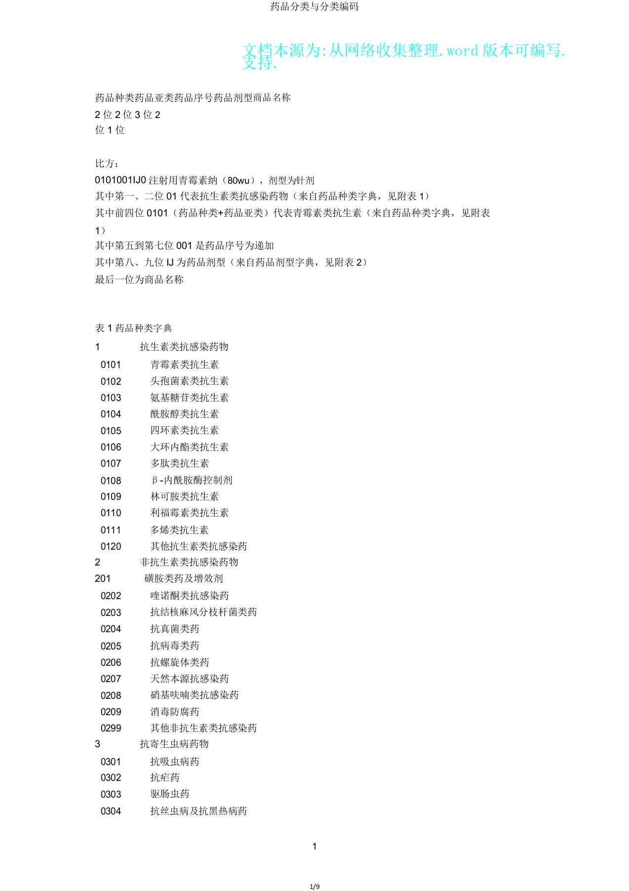 药品分类与分类编码