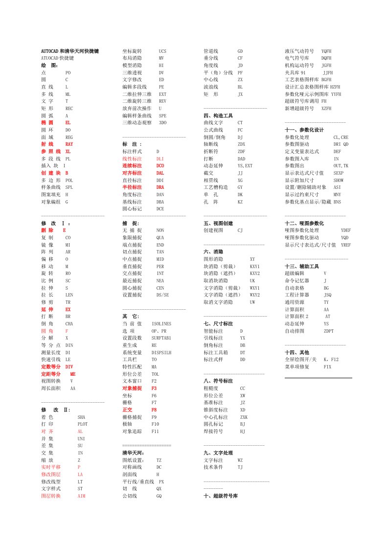 AUTOCAD和清华天河PCCAD的快捷键