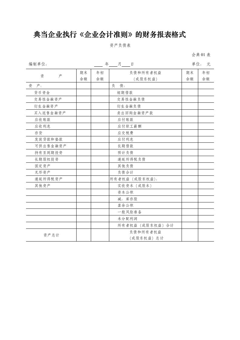 典当企业执行《企业会计准则》的财务报表