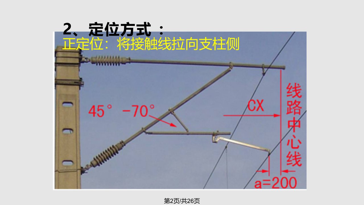 接触线拉出值