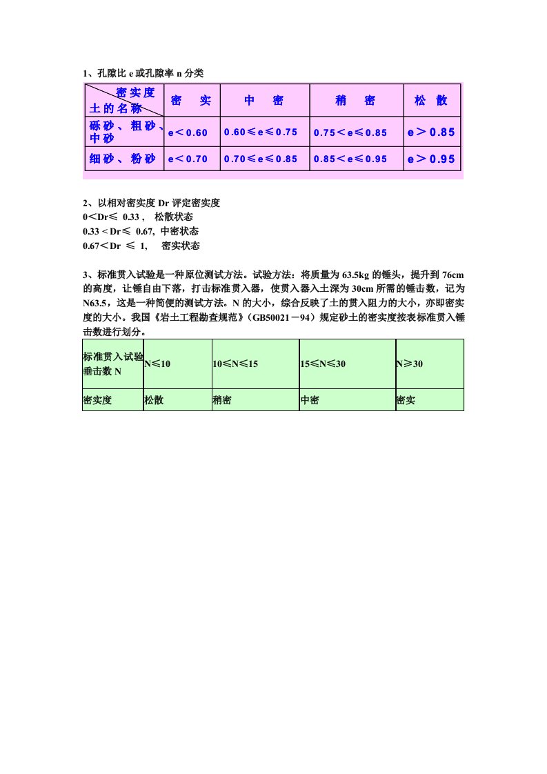 土体孔隙比与孔隙率参数经验值