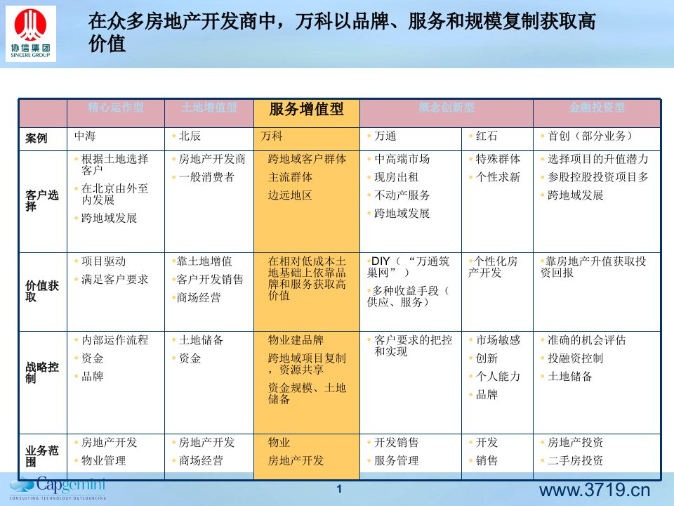 凯捷咨询-万科模式(ppt