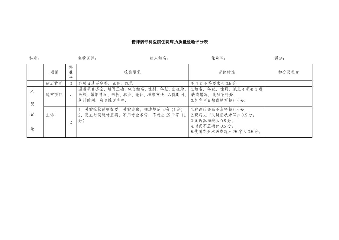 精神病专科医院住院病历质量检查评分表样本