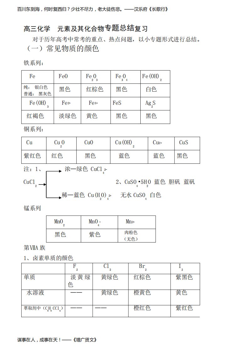 高三化学元素及其化合物专题总结复习