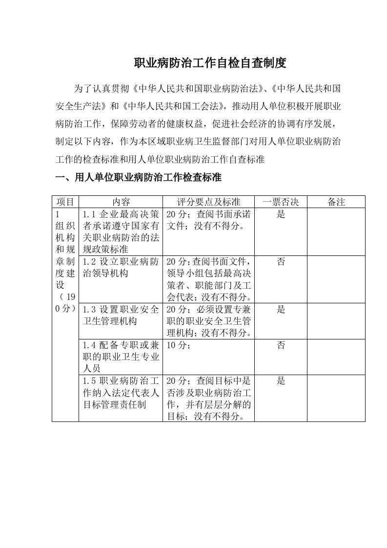 职业病防治工作自检自查制度