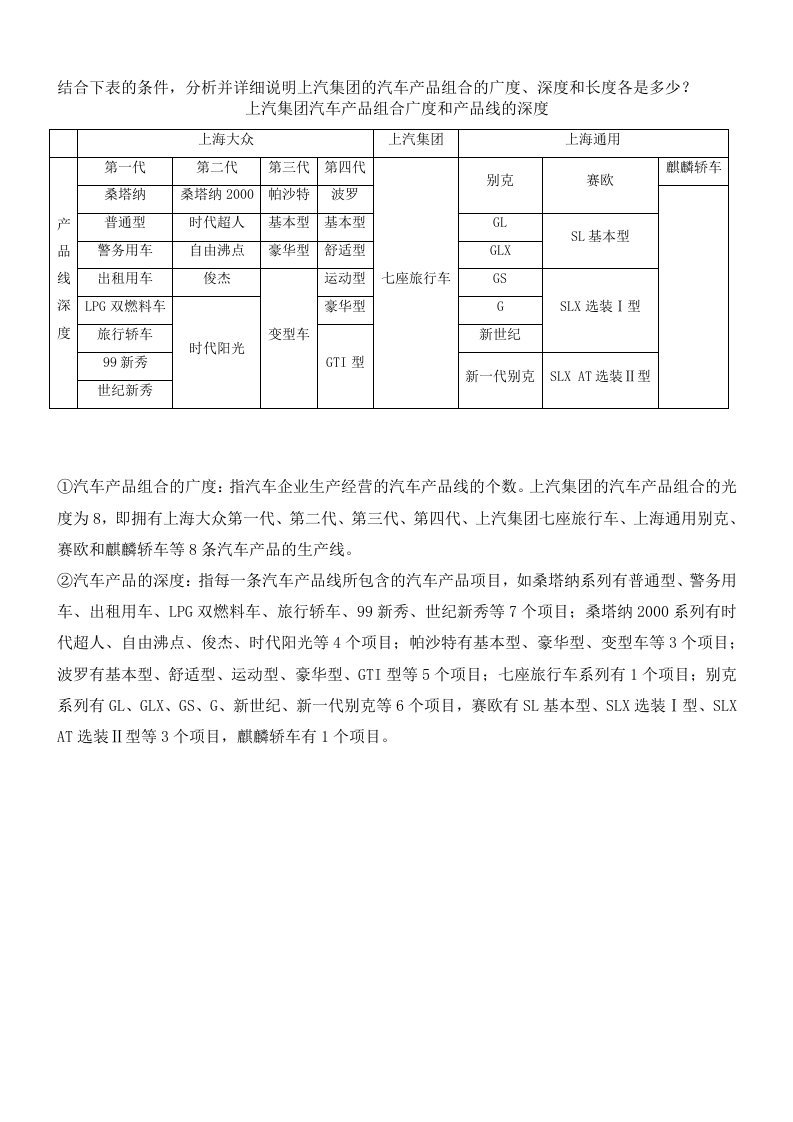 分析产品组合深度、广度--秋