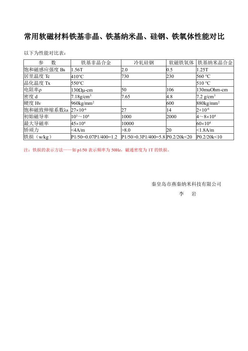 常用软磁材料铁基非晶、铁基纳米晶、硅钢、铁氧体性能对比