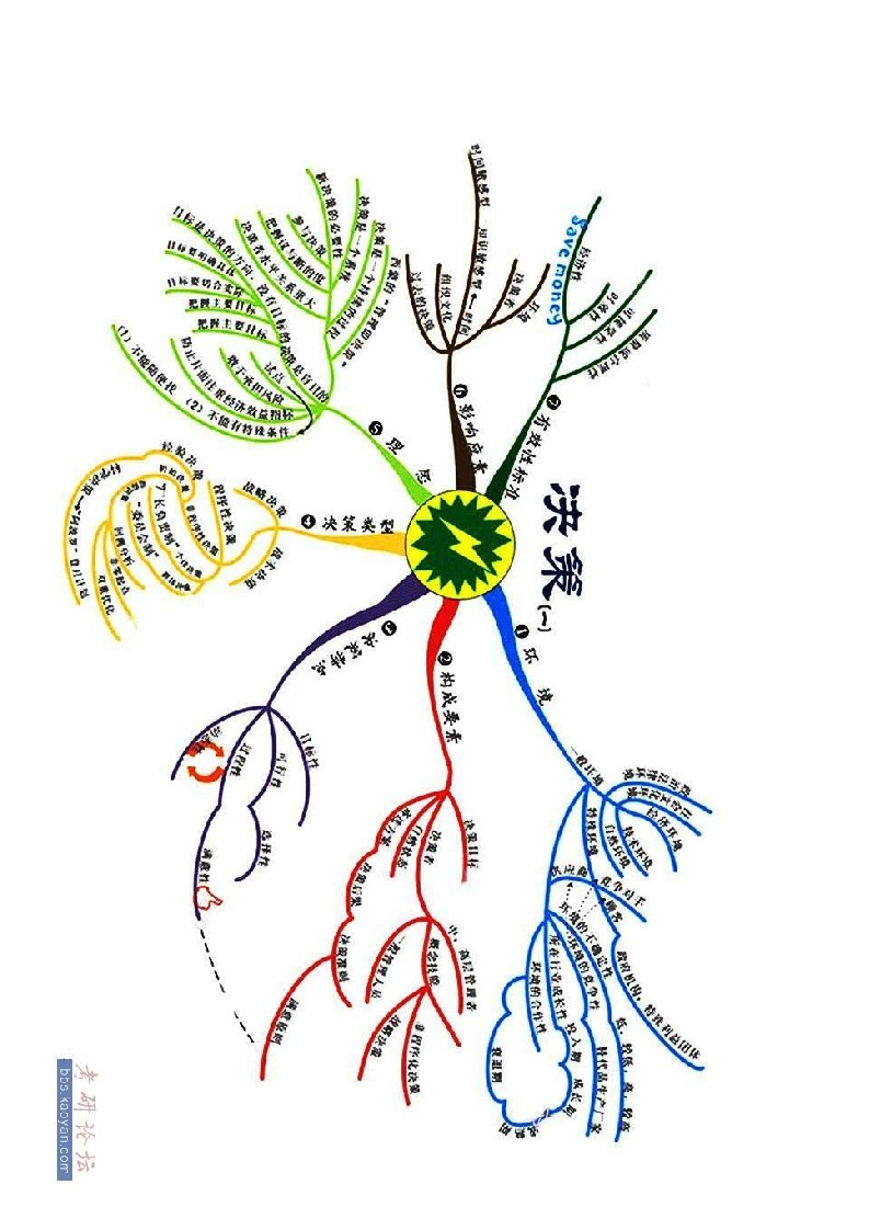 罗宾斯管理学结构图