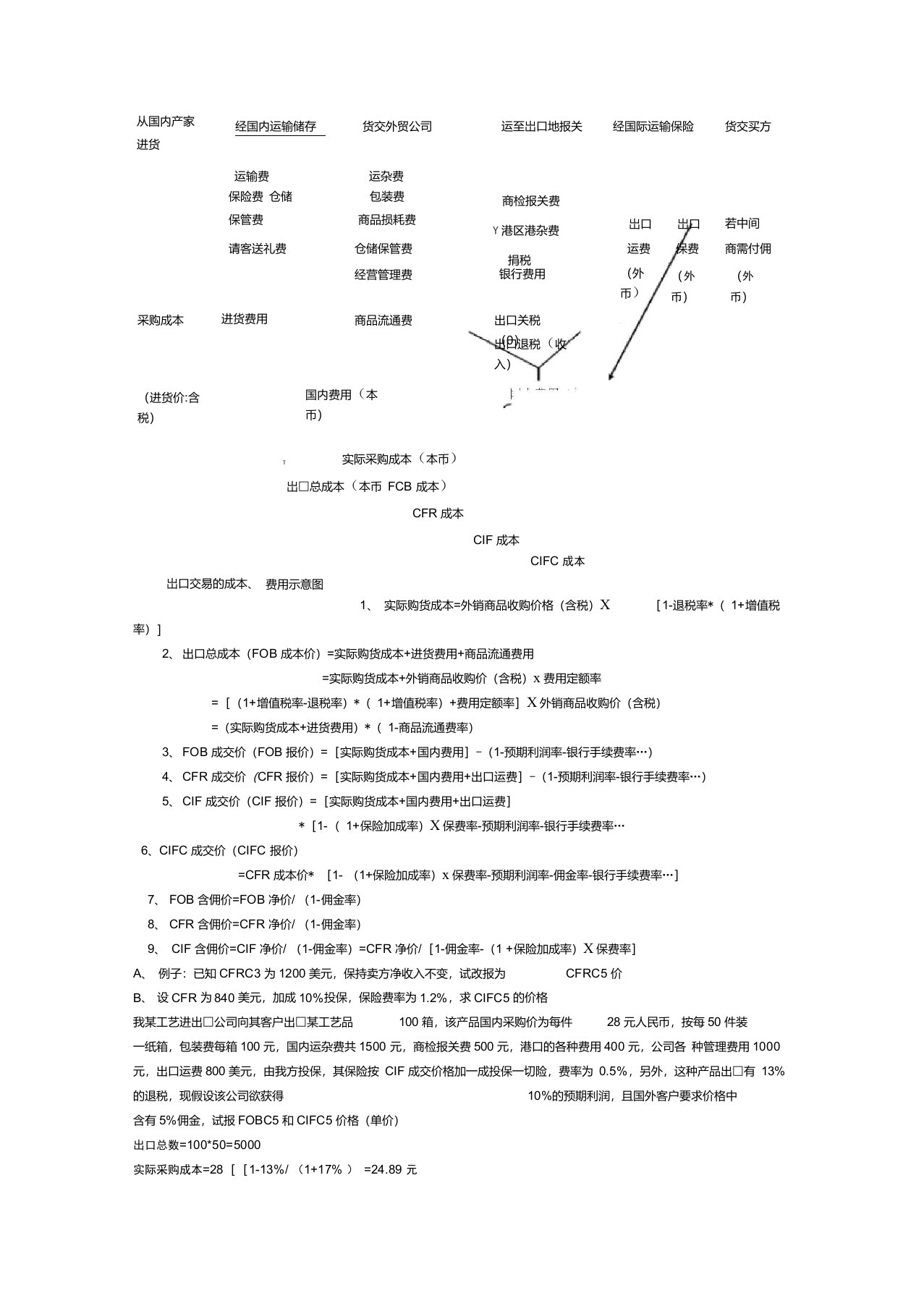 史上最完整的国际贸易FOBCIFCFR及进出口关税及滞期费计算公式