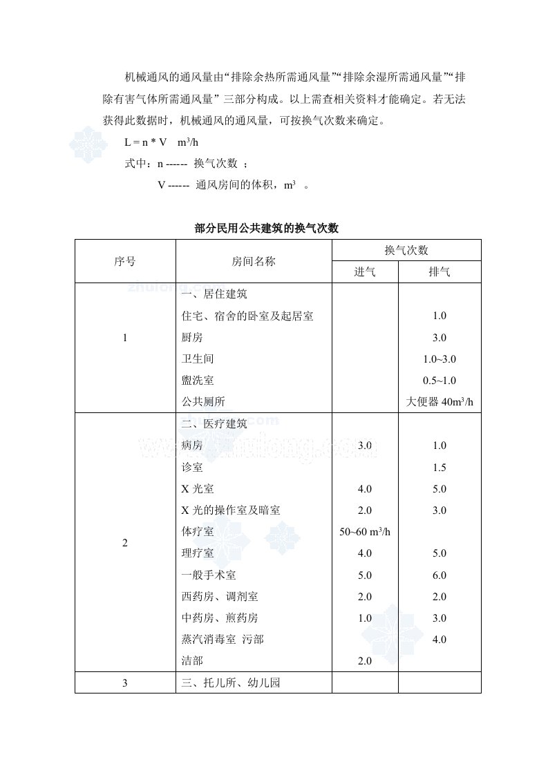 部分民用公共建筑的换气次数