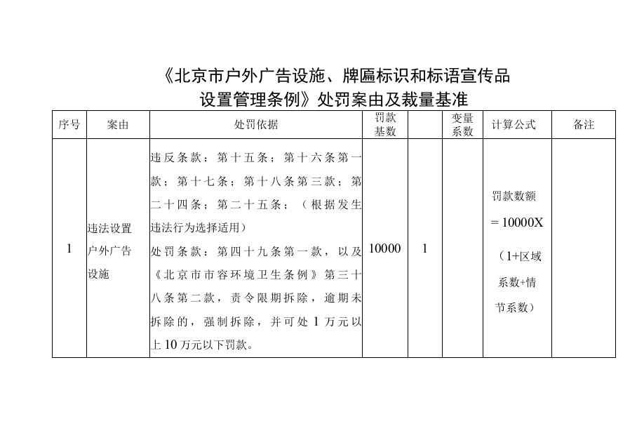 《北京市户外广告设施、牌匾标识和标语宣传品设置管理条例》处罚案由及裁量基准