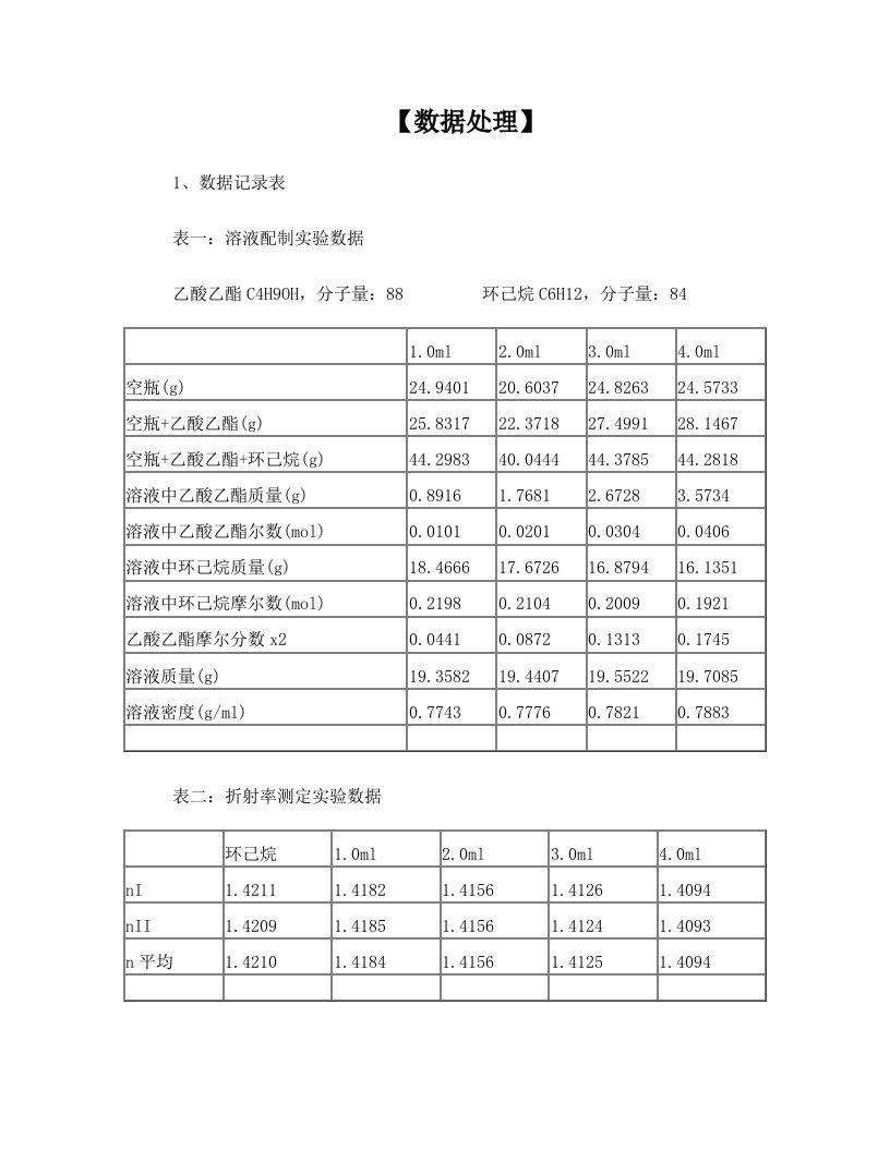 稀溶液法测定偶极矩