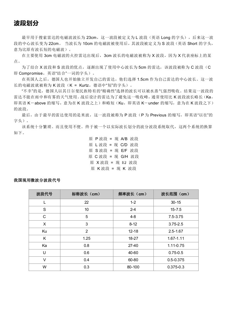 无线电通信波段划分