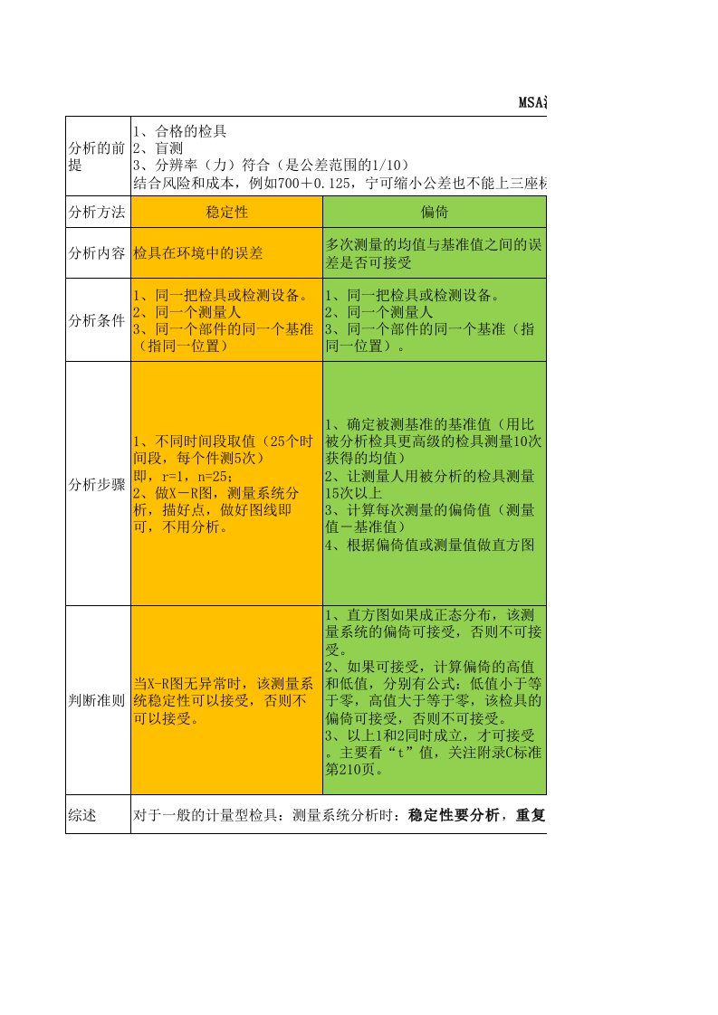 MSA测量系统五性说明