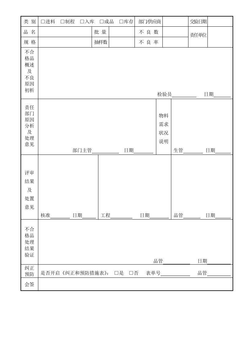 071不合格品处理单