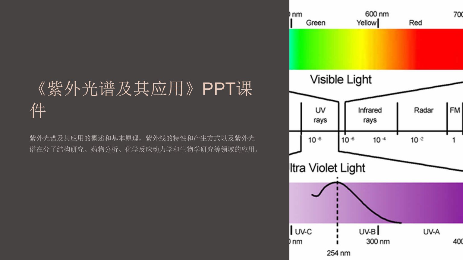 《紫外光谱及其应用》课件