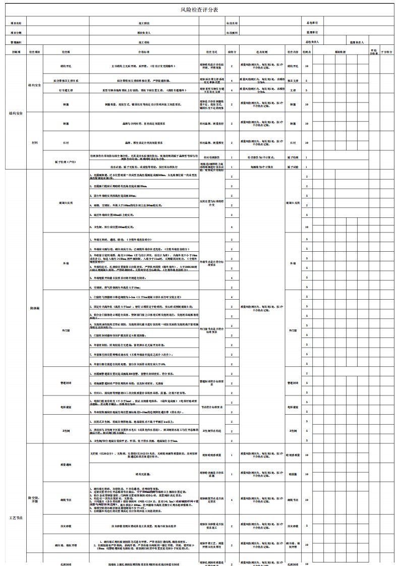 房建第三方飞行检查(质量风险检查表)