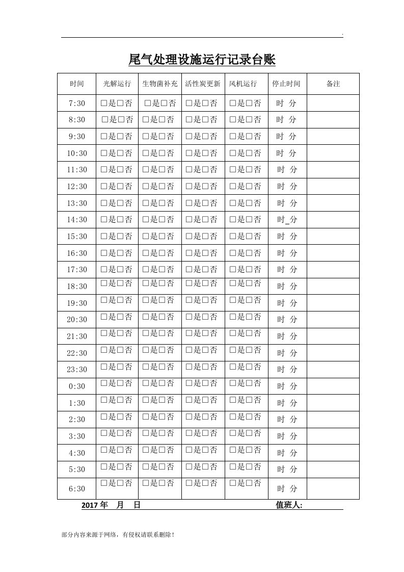 废气处理设施运行记录表