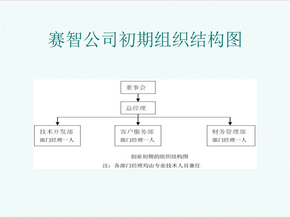 职业经理人-管理学1