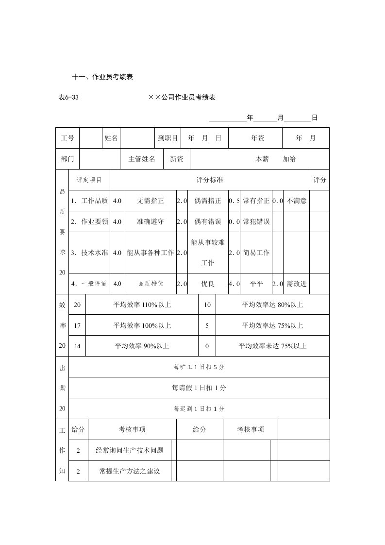 某公司作业员考绩表