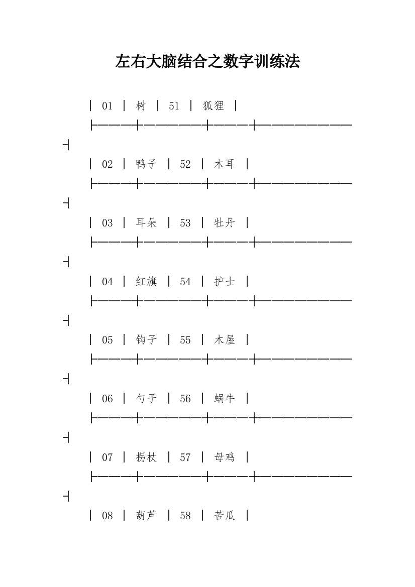 左右大脑结合之数字训练法