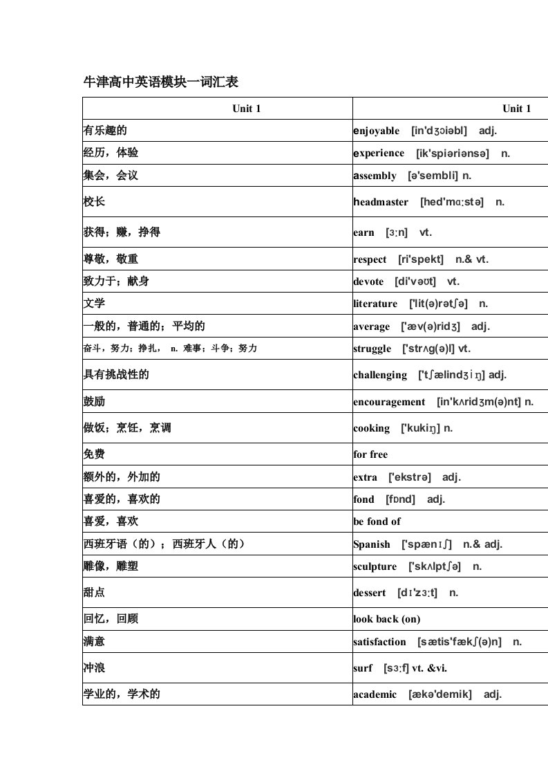 牛津高中英语单词模块一