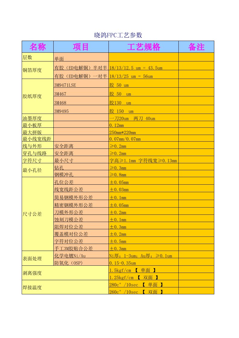 FPC工艺参数